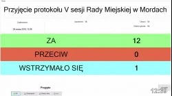 Sesja Rady Miejskiej w Mordach – 29.03.2019