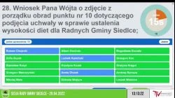 Sesja Rady Gminy Siedlce – 28.04.2022