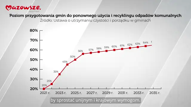 Informacje z Mazowsza - 145 - 10.04.2026