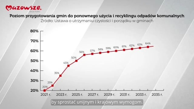 Informacje z Mazowsza - 145 - 10.04.2026