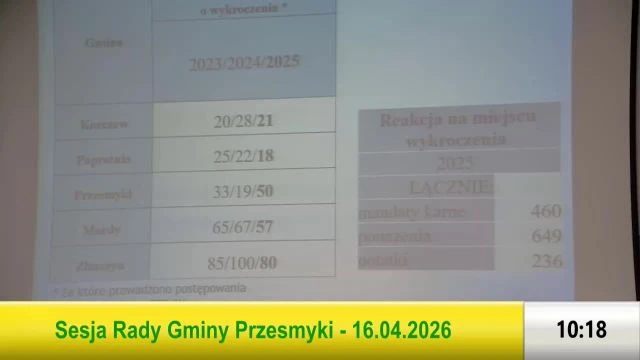 Sesja Rady Gminy Przesmyki - 16.04.2026